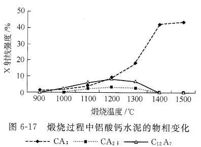 耐火材料用無機(jī)結(jié)合劑的使用方法及性能