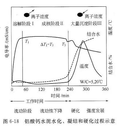 耐火材料用無機(jī)結(jié)合劑的使用方法及性能