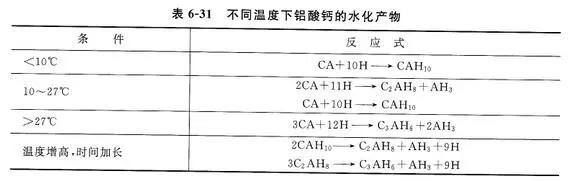 耐火材料用無機(jī)結(jié)合劑的使用方法及性能