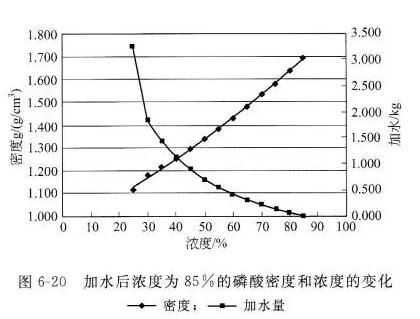 耐火材料用無機(jī)結(jié)合劑的使用方法及性能