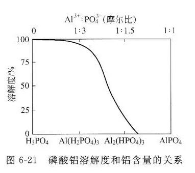 耐火材料用無機(jī)結(jié)合劑的使用方法及性能
