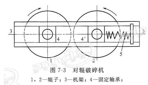 耐火原料用破碎機的原理及維護注意事項