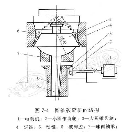 耐火原料用破碎機的原理及維護注意事項