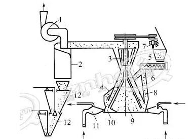 耐火原料用破碎機的原理及維護注意事項