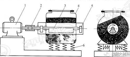耐火原料用破碎機的原理及維護注意事項