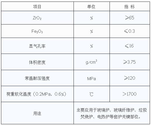 電熔再燒結鋯英石磚