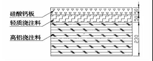 步進(jìn)式加熱爐耐火材料損壞原因分析和防范措施