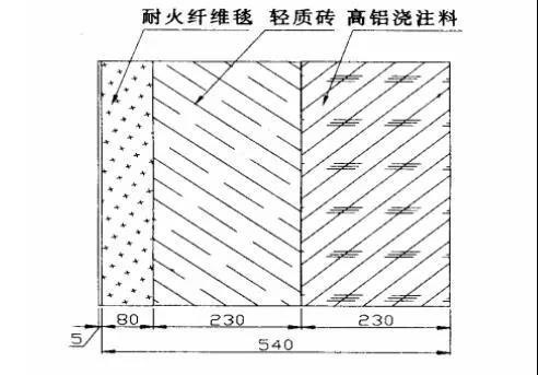 步進(jìn)式加熱爐耐火材料損壞原因分析和防范措施