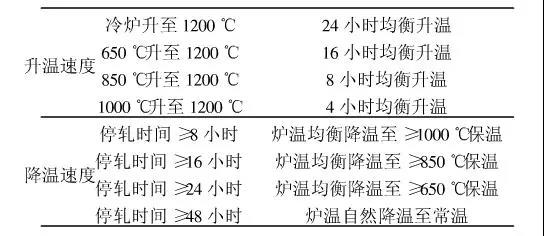 步進(jìn)式加熱爐耐火材料損壞原因分析和防范措施