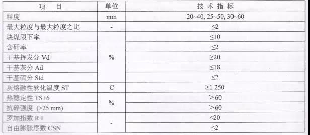 兩段式煤氣發(fā)生爐在輕燒鎂豎窯上的應(yīng)用
