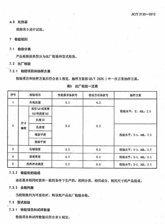 JC/T 2135-2012 蜂窩陶瓷蓄熱體國(guó)家標(biāo)準(zhǔn)
