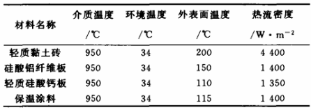 玻璃窯用保溫耐火材料