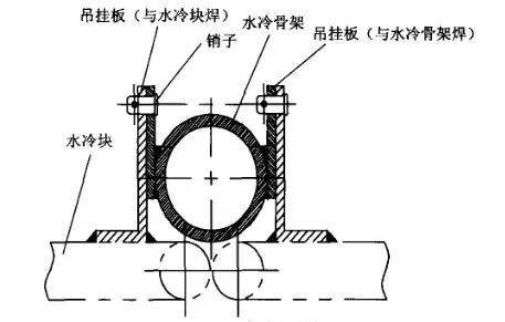 礦熱爐長(zhǎng)壽命水冷爐蓋