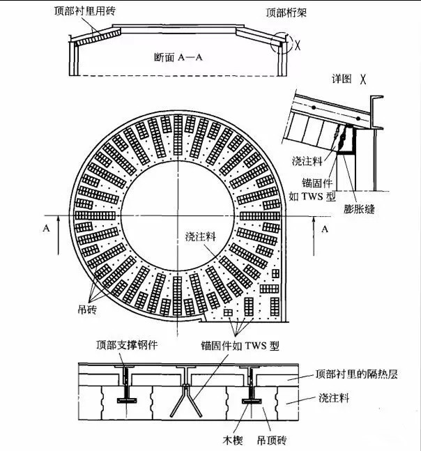 水泥回轉(zhuǎn)窯用耐火澆注料及錨固件的設(shè)計(jì)